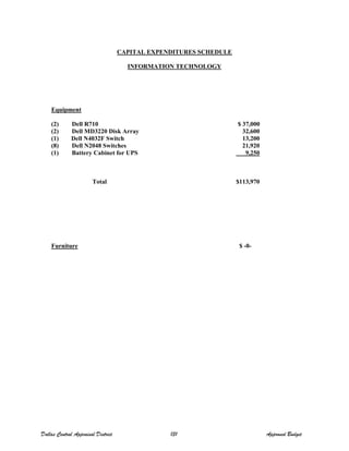 CAPITAL EXPENDITURES SCHEDULE
INFORMATION TECHNOLOGY
Equipment
(2) Dell R710 $ 37,000
(2) Dell MD3220 Disk Array 32,600
(1) Dell N4032F Switch 13,200
(8) Dell N2048 Switches 21,920
(1) Battery Cabinet for UPS 9,250
Total $113,970
Furniture $ -0-
Dallas Central Appraisal District 131 Approved Budget
 