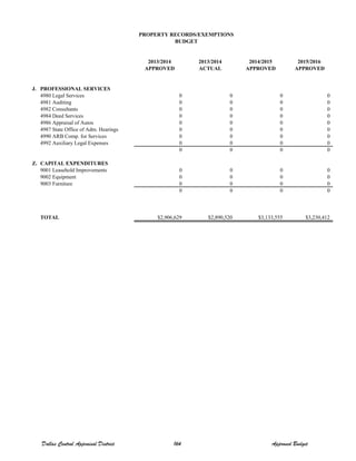2013/2014 2013/2014 2014/2015 2015/2016
APPROVED ACTUAL APPROVED APPROVED
J. PROFESSIONAL SERVICES
4980 Legal Services 0 0 0 0
4981 Auditing 0 0 0 0
4982 Consultants 0 0 0 0
4984 Deed Services 0 0 0 0
4986 Appraisal of Autos 0 0 0 0
4987 State Office of Adm. Hearings 0 0 0 0
4990 ARB Comp. for Services 0 0 0 0
4992 Auxiliary Legal Expenses 0 0 0 0
0 0 0 0
Z. CAPITAL EXPENDITURES
9001 Leasehold Improvements 0 0 0 0
9002 Equipment 0 0 0 0
9003 Furniture 0 0 0 0
0 0 0 0
TOTAL $2,906,629 $2,890,520 $3,133,555 $3,230,412
PROPERTY RECORDS/EXEMPTIONS
BUDGET
Dallas Central Appraisal District 164 Approved Budget
 