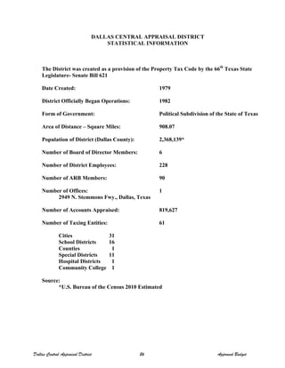 DALLAS CENTRAL APPRAISAL DISTRICT
STATISTICAL INFORMATION
The District was created as a provision of the Property Tax Code by the 66th
Texas State
Legislature- Senate Bill 621
Date Created: 1979
District Officially Began Operations: 1982
Form of Government: Political Subdivision of the State of Texas
Area of Distance – Square Miles: 908.07
Population of District (Dallas County): 2,368,139*
Number of Board of Director Members: 6
Number of District Employees: 228
Number of ARB Members: 90
Number of Offices: 1
2949 N. Stemmons Fwy., Dallas, Texas
Number of Accounts Appraised: 819,627
Number of Taxing Entities: 61
Cities 31
School Districts 16
Counties 1
Special Districts 11
Hospital Districts 1
Community College 1
Source:
*U.S. Bureau of the Census 2010 Estimated
Dallas Central Appraisal District 26 Approved Budget
 