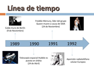 Línea de tiempo
                              Freddie Mercury, líder del grupo
                               Queen muere a causa de SIDA
                                    (24 de Noviembre)
Caída muro de Berlín
 (9 de Noviembre)




    1989                1990                  1991               1992

              Telescopio espacial Hubble es
                                                                 Aparición radioteléfono
                    puesto en órbita
                                                                    celular Europeo
                      (24 de Abril)
 