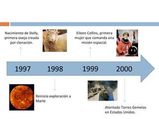 Nacimiento de Dolly,                        Eileen Collins, primera
primera oveja creada                       mujer que comanda una
   por clonación.                               misión espacial.




     1997                1998                  1999                   2000


                  Reinicio exploración a
                  Marte
                                                             Atentado Torres Gemelas
                                                             en Estados Unidos.
 