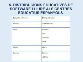 5. DISTRIBUCIONS EDUCATIVES DE 
SOFTWARE LLIURE ALS CENTRES 
EDUCATIUS ESPANYOLS. 
 