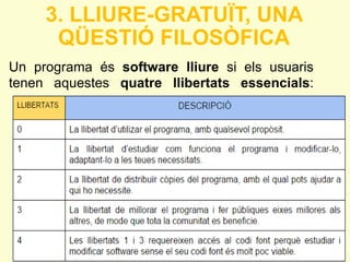 3. LLIURE-GRATUÏT, UNA 
QÜESTIÓ FILOSÒFICA 
Un programa és software lliure si els usuaris 
tenen aquestes quatre llibertats essencials: 
 