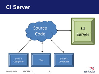 CI Server


                                Source                    CI
                                 Code                   Server



            Scott’s                           Susan’s
                                  You
           Computer                          Computer


Stephen D. Ritchie   #DCAEC12            8
 