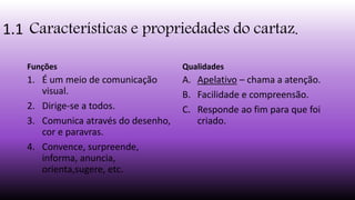 1.1 Características e propriedades do cartaz.
Funções
1. É um meio de comunicação
visual.
2. Dirige-se a todos.
3. Comunica através do desenho,
cor e paravras.
4. Convence, surpreende,
informa, anuncia,
orienta,sugere, etc.
Qualidades
A. Apelativo – chama a atenção.
B. Facilidade e compreensão.
C. Responde ao fim para que foi
criado.
 