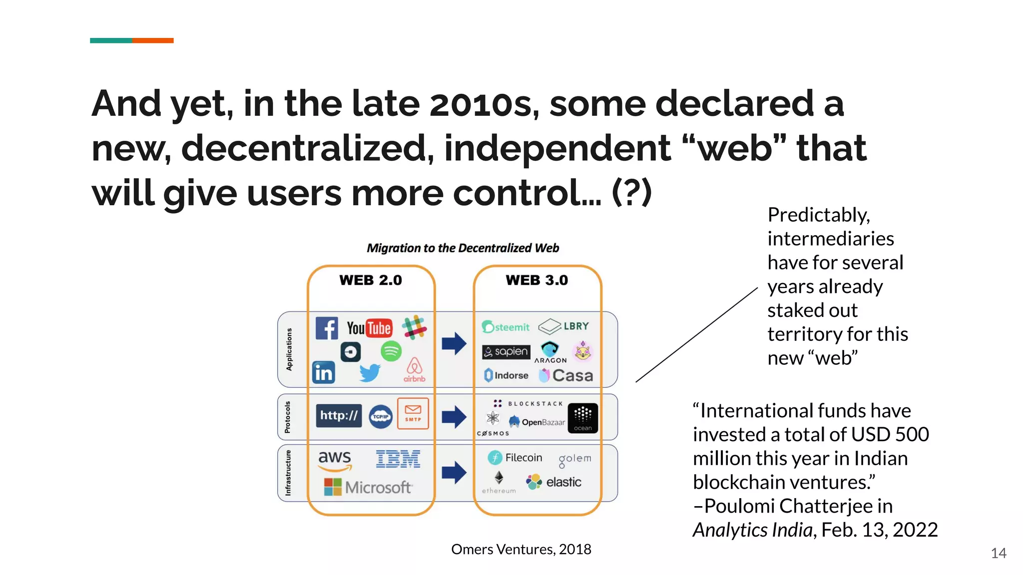 And yet, in the late 2010s, some declared a
new, decentralized, independent “web” that
will give users more control… (?)
14
Predictably,
intermediaries
have for several
years already
staked out
territory for this
new “web”
Omers Ventures, 2018
“International funds have
invested a total of USD 500
million this year in Indian
blockchain ventures.”
–Poulomi Chatterjee in
Analytics India, Feb. 13, 2022
 