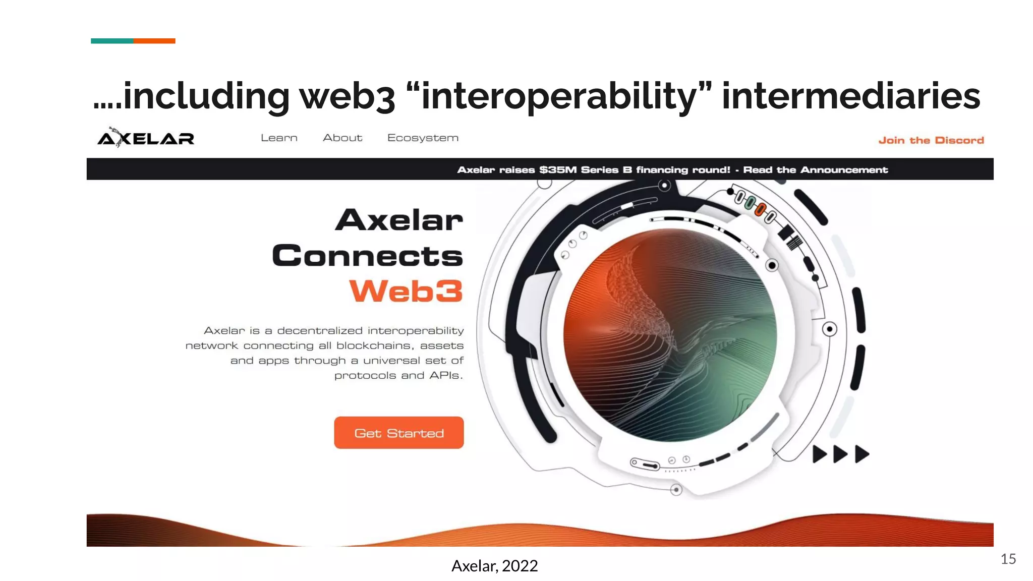 ….including web3 “interoperability” intermediaries
15
Axelar, 2022
 