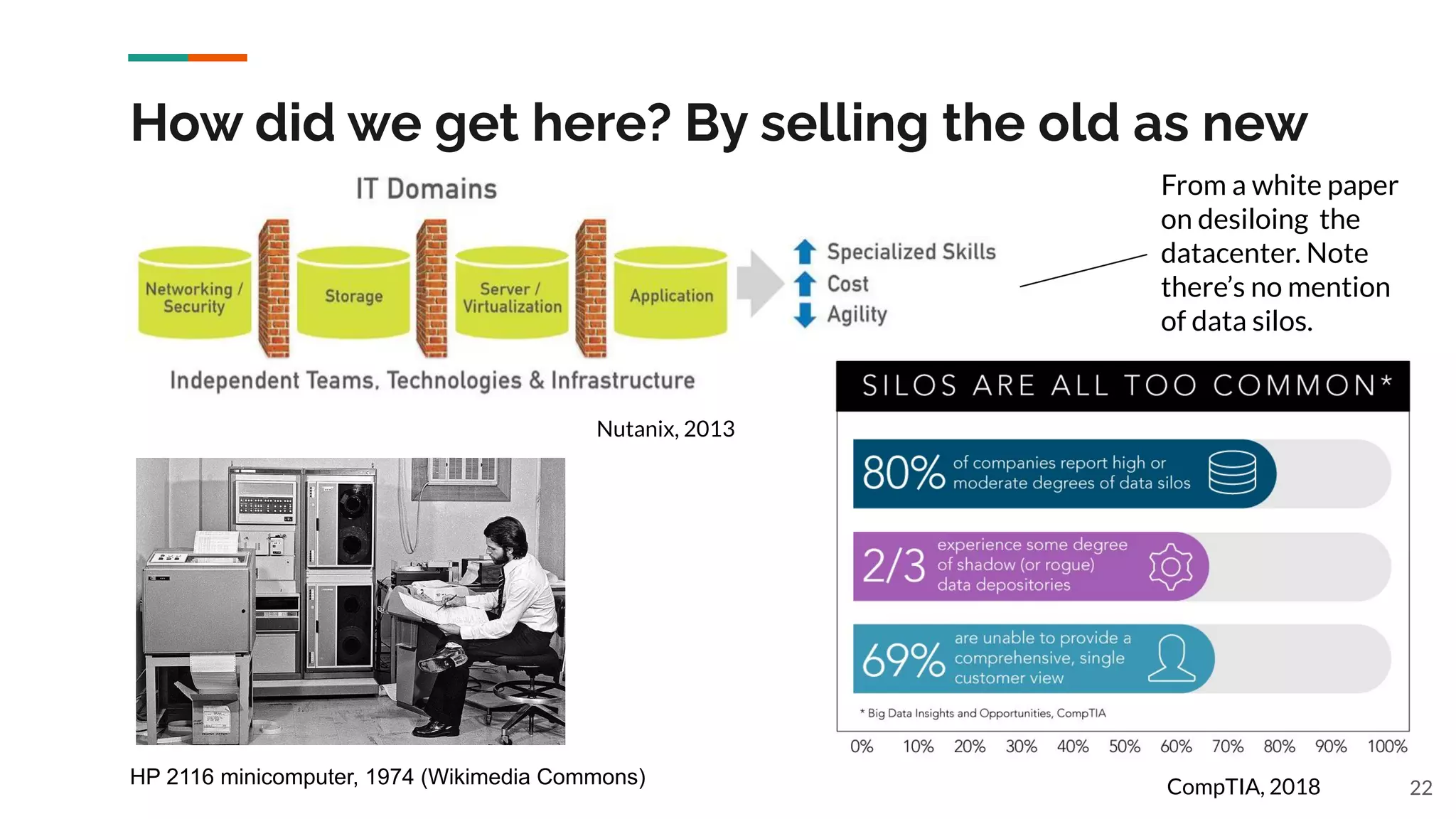 How did we get here? By selling the old as new
22
Nutanix, 2013
CompTIA, 2018
From a white paper
on desiloing the
datacenter. Note
there’s no mention
of data silos.
HP 2116 minicomputer, 1974 (Wikimedia Commons)
 