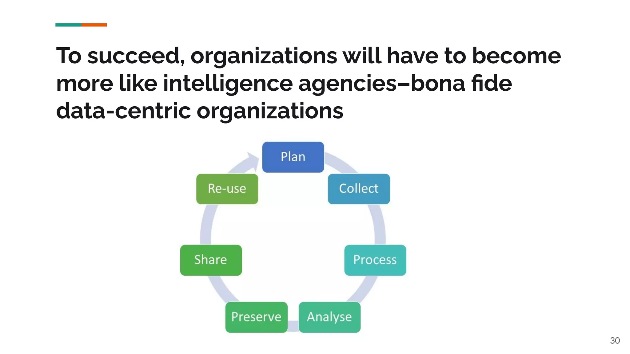 To succeed, organizations will have to become
more like intelligence agencies–bona ﬁde
data-centric organizations
30
 
