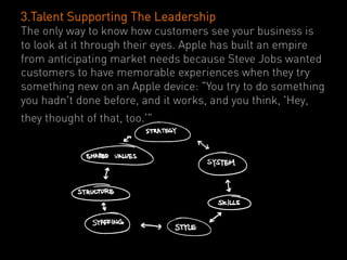 3.Talent Supporting The Leadership
The only way to know how customers see your business is
to look at it through their eyes. Apple has built an empire
from anticipating market needs because Steve Jobs wanted
customers to have memorable experiences when they try
something new on an Apple device: "You try to do something
you hadn't done before, and it works, and you think, 'Hey,
they thought of that, too.'"
 