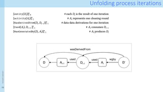 11
<event
name>
Unfolding process iterations
Di-1 D’
Ai
wgby
wasDerivedFrom
used
Ai-1
used
D
 