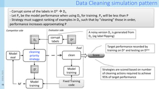 15
IDEAL
2023
Data Cleaning simulation pattern
cleaning
priority
strategy
D’
Model
training
M’
Model
eval
Dtr
corrupt
labels
Dn
Fixed Training
code
Eval
Score
clean
Model
training
Competitor side Evaluator side
A noisy version Dn is generated from
Dtr (eg label flipping)
Target performance recorded by
training on Dtr and testing on Dtest
Strategies are scored based on number
of cleaning actions required to achieve
95% of target performance
- Corrupt some of the labels in Dtr à Dn
- Let Pn be the model performance when using Dn for training. Pn will be less than P
- Strategy must suggest ranking of examples in Dn such that by "cleaning" those in order,
performance increases approximating P
 