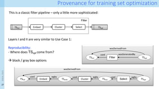 27
Filter
Provenance for training set optimization
This is a classic filter pipeline – only a little more sophisticated:
TSfull TSopt
Filter
wasGeneratedBy
wasDerivedFrom
used
TSfull Embed Cluster Select TSopt
Layers I and II are very similar to Use Case 1:
Reproducibility:
- Where does TSopt come from?
à black / gray box options
TSfull TSopt
wasDerivedFrom
used
Embed Cluster Select
TSemb TSclus
used
wgby
used
wgby wgby
IDEAL
2023
 