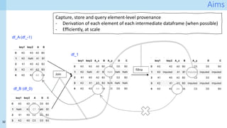 32
Aims
Capture, store and query element-level provenance
- Derivation of each element of each intermediate dataframe (when possible)
- Efficiently, at scale
fillna
Join
df_1
df_B (df_0)
df_A (df_-1)
 