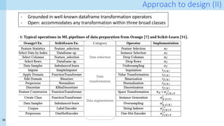 35
Approach to design (II)
- Grounded in well-known dataframe transformation operators
- Open: accommodates any transformation within three broad classes
 