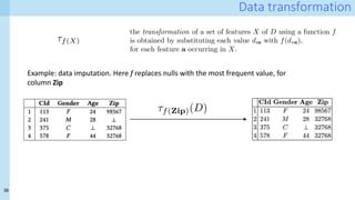 38
Data transformation
<latexit sha1_base64="XtRrctBkqIU93sb+UHrmtJtjUkA=">AAADHnicbZJNbxMxEIad5aMlfLVw5LIiQiqXaBdVwLGCC8cikTbSbojGjjdr4rVX9rghsvZncAV+DTfEFX4MEt40ArLpSJZezfuMP8ZDayksJsmvXnTt+o2be/u3+rfv3L13/+DwwZnVzjA+YlpqM6ZguRSKj1Cg5OPacKio5Od08br1zy+4sUKrd7iq+aSCuRKFYIAhleUIbuqLo/HTZnowSIbJOuJdkW7EgGzidHrY+53PNHMVV8gkWJulSY0TDwYFk7zp587yGtgC5jwLUkHF7cSv79zET0JmFhfahKUwXmf/r/BQWbuqaCArwNJ2vTZ5lZc5LF5OvFC1Q67Y5UGFkzHquG1APBOGM5SrIIAZEe4asxIMMAxt2jqFar1AoLbp93PFl0xXFaiZz7VufI78I9LC66bZNgtssnTi/wKDtNlB/pVD19N1MLmyzvD2aXFOi1h3mFIbcPPAgaxLeO9zI+YlgjF62d0ufP02GvomZfi2pbqS/6CFCjTVSxS84zkVJiaYrpau7UkYmLQ7Hrvi7NkwfT48fns8OHm1GZ198og8JkckJS/ICXlDTsmIMKLJJ/KZfIm+Rt+i79GPSzTqbWoekq2Ifv4B+VsLDw==</latexit>
⌧f(X)
<latexit sha1_base64="Q7sjzw3r7FpZN6MWGMj9azYMGFk=">AAAD5HicbVJLb9NAELYbHiW8WjhyWREjFQlFccXrWAEHjkWiDykO0ex6N1663rX20RBZ/gfcEFf+Emd+DBKzaQQk7Vw8O9/3zYxnhjZKOj8a/Uq3eteu37i5fat/+87de/d3dh8cOxMs40fMKGNPKTiupOZHXnrFTxvLoaaKn9CztxE/OefWSaM/+kXDJzXMtBSSgcfQdOdnoY3UJdee+IqTwvMvmKX1FrQTxtZLWkeMIEAc99ERHHyw3JHsNIvv7F1GgpN6hhQRNIsKkomMFAWRjhjqAZsrCV0QF6jD9MFHNgdWkXNQgZOsnLayEF1G5tJXKN7DQAHOY+xp9ixmwmYuFKvyJCuwhGEsWBuzSR37GU53BqPhaGnkspOvnEGyssPpbvq7KA0LNY6AKXBunI8aP2nBeskU7/pFcLwBdgYzPkZXQ83dpF1OviNPMFIuexMGR7iM/q9ooXZuUVNk4igrt4nF4FXYOHjxetJK3QTPNbsoJIIi3pC4RlJKy5lXC3SAWYm9ElaBBeZx2WtVqDFnHqjr+v1C8zkzdQ26bAtjuna5bipa03XroPDdOJ+0fwmDvLtE+SeHTcw0CHLtcE/x10hBBTEbnMpYCDPkgWoq+NQWVs4qD9aa+WY6POB1Ks5NKVzbXF/J/4wnjWxq5l7yDSzoeND4bVSIM8GDyTfP47JzvD/MXw6ff9gfHLxZnc528ih5nOwlefIqOUjeJ4fJUcLSF+k4LVPeE72vvW+97xfUrXSleZisWe/HH5yBTeM=</latexit>
the transformation of a set of features X of D using a function f
is obtained by substituting each value dia with f(d⇤a),
for each feature a occurring in X.
Example: data imputation. Here f replaces nulls with the most frequent value, for
column Zip
<latexit sha1_base64="dKf0psuUtfBq7WDfOX5DpzZK5ls=">AAADKnicbZLNjtMwFIXd8DeUvw6IFZuICqmzqRI0ApYjYMFykOjMiCZUN67Tmjp2ZF9TKssPwxZ4GnYjtrwGEk6nAprOlSId3fPd2Lk5RS24wSQ570RXrl67fmPvZvfW7Tt37/X2758YZTVlI6qE0mcFGCa4ZCPkKNhZrRlUhWCnxeJV459+YtpwJd/hqmZ5BTPJS04BQ2vSe5gh2IkrB1mJ7j2v/YEfvD6Y9PrJMFlXvCvSjeiTTR1P9ju/s6mitmISqQBjxmlSY+5AI6eC+W5mDauBLmDGxkFKqJjJ3fr+Pn4SOtO4VDo8EuN19/8JB5Uxq6oIZAU4N22vaV7mjS2WL3LHZW2RSXpxUGlFjCpulhFPuWYUxSoIoJqHu8Z0DhoohpVtnVIotUAojO92M8mWVFUVyKnLlPIuQ/YZi9Ip77fNEv04zd1foJ/6HeTfOLQ9VQeTSWM1az4tzooyVi1mrjTYWeBA1HP44DLNZ3MErdWy/boQg2007E2I8NuW8lL+o+Iy0IVaImctz8qQnmDaWthmJyEwaTseu+Lk6TB9Njx8e9g/ermJzh55RB6TAUnJc3JE3pBjMiKUOPKFfCXfou/Rj+g8+nmBRp3NzAOyVdGvPwnyD0I=</latexit>
⌧f(Zip)(D)
 