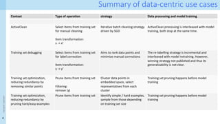 4
<event
name>
Summary of data-centric use cases
Context Type of operation strategy Data processing and model training
ActiveClean Select items from training set
for manual cleaning
Item transformation:
x -> x’
Iterative batch cleaning strategy
driven by SGD
ActiveClean processing is interleaved with model
training, both stop at the same time.
Training set debugging Select items from training set
for label correction
Item transformation:
y -> y’
Aims to rank data points and
minimize manual corrections
The re-labelling strategy is incremental and
interleaved with model retraining. However,
winning strategy not published and thus its
generalizability is not clear.
Training set optimization,
reducing redundancy by
removing similar points
Prune items from training set
Filtering:
remove (y)
Cluster data points in
embedded space, select
representatives from each
cluster
Training set pruning happens before model
training
Training set optimization,
reducing redundancy by
pruning hard/easy examples
Prune items from training set Identify simple / hard examples,
sample from those depending
on training set size
Training set pruning happens before model
training
 