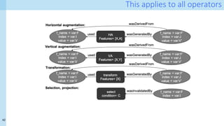 42
This applies to all operators
 