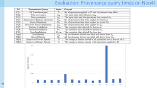 48
Evaluation: Provenance query times on Neo4J
 