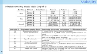 49
Scalability
Synthetic Benchmarking datasets created using TPC-DI
 