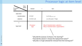 58
<event
name>
Processor logic at item level
dataset item
Data
detail
Processor
detail
class level
logic level
- transformation
- selection
D à D’
D à D’ ⊆ D
{ x à x’}x ∈ D, x’ ∈ D’
{ x ∈ D | 𝜎(x’) = True}
Processor
logic
Why x? (transformation, selection)
Why x’? (transformation, augmentation)
⟶
⟶
“why did the assessor 𝐴 choose 𝑥 for cleaning?”
“how did the cleaner 𝐶 choose the replacement value?”
“why did 𝑥 ∈ 𝐷 get selected for removal from the training set?”
 