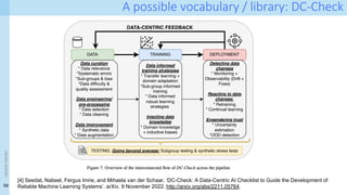 59
<event
name>
A possible vocabulary / library: DC-Check
[4] Seedat, Nabeel, Fergus Imrie, and Mihaela van der Schaar. ‘DC-Check: A Data-Centric AI Checklist to Guide the Development of
Reliable Machine Learning Systems’. arXiv, 9 November 2022. http://arxiv.org/abs/2211.05764.
 