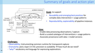 62
Summary of goals and action plan
problem instances
Prov-DB
Data Training Ops
Enable
reuse
Observe /
record
Reproduce /
explain
Curated
Data toolkit
Goals: to support
• Reusability and emerging best practices for
complex data intervention + usage patterns
• Reproducibility, explainability of pipeline instances
How:
- Enable data processing observations / capture
- Build a curated catalogue of interventions + usage patterns
- Associate provenance with data + model versions
Challenges:
- Observability: Instrumenting common runtime for transparent capture
- Granularity: pick a layer (I-II-III): precision vs scalability à how much do we need?
- “why?” vocabulary and language for expressing explanations
IDEAL
2023
 