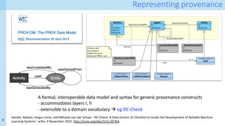 6
Representing provenance
A formal, interoperable data model and syntax for generic provenance constructs
- accommodates layers I, II
- extensible to a domain vocabulary à eg DC-Check
Seedat, Nabeel, Fergus Imrie, and Mihaela van der Schaar. ‘DC-Check: A Data-Centric AI Checklist to Guide the Development of Reliable Machine
Learning Systems’. arXiv, 9 November 2022. http://arxiv.org/abs/2211.05764.
 