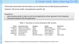Data-centric AI and the convergence of data and model engineering ...
