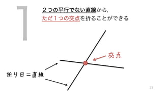 １
２つの平行でない直線から，	
ただ１つの交点を折ることができる
交点
37
折り目＝直線
 