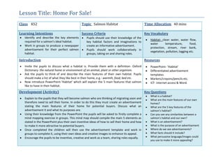 Lesson Title: Home For Sale!
Class KS2 Topic Salmon Habitat Time Allocation 40 mins
Learning Intentions
Identify and describe the key elements
required for a salmon’s ideal habitat.
Work in groups to produce a newspaper
advertisement for their perfect salmon
habitat.
Success Criteria
Pupils should use their knowledge of the
key habitat factors and imaginations to
create an informative advertisement.
Pupils should work collaboratively in
groups, taking on and sharing roles.
Key Vocabulary
Habitat- clean water, water flow,
water temperature, food,
protection, stream, river bank,
vegetation, pollution, logging etc.
Introduction
Invite the pupils to discuss what a habitat is. Provide them with a definition- Oxford
Dictionary- the natural home or environment of an animal, plant or other organism.
Ask the pupils to think of and describe the main features of their own habitat. Pupils
should make a list of what they like best in their home, e.g.- warmth, food, bed etc.
Now introduce PowerPoint-‘Habitat’ which will explain the 5 main features that salmon
like to have in their habitat.
Resources
PowerPoint- ‘Habitat’
Differentiated advertisement
templates.
Markers/crayons/pencils etc.
ICT- internet access & Word.
Development (Activity)
Explain to the pupils that they will become salmon who are thinking of migrating soon and
therefore need to sell their home. In order to do this they must create an advertisement
stating the main features of their home for potential buyers. Discuss what an
advertisement it and what its purposes are.
Using their knowledge from the PowerPoint the pupils will be asked to firstly complete a
mind mapping exercise in groups. This mind map should compile the main 5 elements as
stated in the PowerPoint plus their own inventive ideas of how to sell their home and how
to make it more attractive to potential buyers.
Once completed the children will then use the advertisement template and work in
groups to complete it, using their own ideas and creative images to enhance its appeal.
Encourage the pupils to be inventive, creative and work as a team, sharing roles equally.
Key Questions
What is a habitat?
What are the main features of our own
homes?
What are the 5 key features of the
salmon’s habitat?
Can you see any similarities between a
salmon’s habitat and our own?
What is an advertisement?
What is the purpose of an advertisement
Where do we see advertisements?
What facts should it include?
What persuasive language/images could
you use to make it more appealing?
 