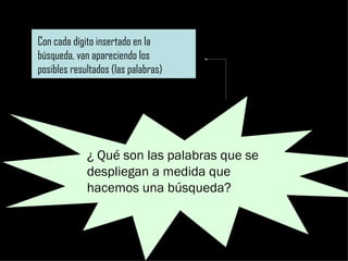 ¿ Qué son las palabras que se despliegan a medida que hacemos una búsqueda? Con cada dígito insertado en la búsqueda, van apareciendo los posibles resultados (las palabras) 