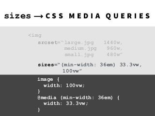 sizes=“(min-width: 36em) 33.3vw,
100vw”
image { 
width: 100vw; 
} 
@media (min-width: 36em) { 
width: 33.3vw; 
}
srcset=“large.jpg 1440w, 
medium.jpg 960w, 
small.jpg 480w”
<img
C S S M E D I A Q U E R I E Ssizes
 