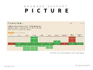 @ c h u m i l l a s
# D r u p a l C a m p E S
P I C T U R E
B R O W S E R S U P P O R T
Same for srcret and sizes
 