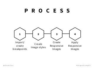 @ c h u m i l l a s # D r u p a l C a m p E S
Import/
create 
breakpoints
Create 
Image styles
Create 
Responsive 
Images
Apply 
Responsive 
Images
1 2 3 4
P R O C E S S
 