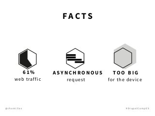 @ c h u m i l l a s # D r u p a l C a m p E S
6 1 %
web traffic
A S Y N C H R O N O U S
request
T O O B I G
for the device
F A C T S
 