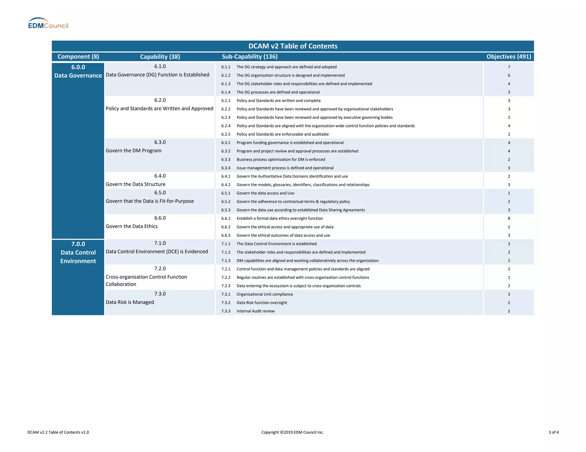 Dcam v2.2 table_of_contents_ PDF