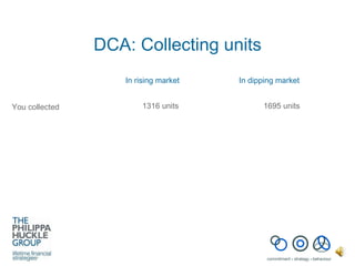 DCA: Collecting units 1316 units 1695 units You collected In rising market In dipping market 