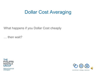 Dollar Cost Averaging What happens if you Dollar Cost cheaply …  then wait? 