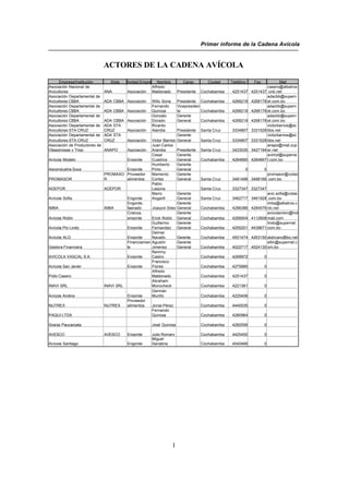 Primer informe de la Cadena Avícola


                               ACTORES DE LA CADENA AVÍCOLA
      Empresa/Institución        Sigla Actividad Empresa Nombre              Cargo        Ciudad    Telefóno    Fax           Mail
Asociación Nacional de                                 Alfredo                                                         casero@albatros
Avicultores                    ANA       Asociación Maldonado             Presidente   Cochabamba   4251437    4251437 .cnb.net
Asociación Departamental de                                                                                            adacbb@supern
Avicultores CBBA               ADA CBBA Asociación      Willy Soria       Presidente Cochabamba     4268218    4268178 et.com.bo
Asociación Departamental de                             Fernando          Vicepresiden                                 adacbb@supern
Avicultores CBBA               ADA CBBA Asociación      Quiroga           te           Cochabamba   4268218    4268178 et.com.bo
Asociación Departamental de                             Gonzalo           Gerente                                      adacbb@supern
Avicultores CBBA               ADA CBBA Asociación      Dorado            General      Cochabamba   4268218    4268178 et.com.bo
Asociación Departamental de    ADA STA                  Ricardo                                                        victorbarrios@sc
Avicultores STA CRUZ           CRUZ     Asociación      Alandia      Presidente        Santa Cruz   3334807    3331528 bbs.net
Asociación Departamental de    ADA STA                               Gerente                                           victorbarrios@sc
Avicultores STA CRUZ           CRUZ     Asociación    Victor Barrios General           Santa Cruz   3334807    3331528 bbs.net
Asociación de Productores de                          Juan Carlos                                                      anapo@mail.zup
Oleaginosas y Trigo            ANAPO     Asociación Arandia          Presidente        Santa Cruz   3423030    3427194 er.net
                                                      Cesar          Gerente                                           avimol@superne
Avícola Modelo                           Engorde      Cuadros        General           Cochabamba   4284890    4284667 t.com.bo
                                                      Humberto       Gerente
Agroindustria Soya                       Engorde      Pinto          General                               0          0
                               PROMASO Proveedor      Mamento        Gerente                                        promasor@cotas
PROMASOR                       R         alimentos    Cortez         General           Santa Cruz   3481488 3488166 .com.bo
                                                      Pablo
ADEPOR                         ADEPOR                 Laguna                           Santa Cruz   3327347 3327347
                                                      Mario          Gerente                                        avic.sofia@cotas
Avícola Sofía                            Engorde      Angarill       General           Santa Cruz   3462717 3461928 .com.bo
                                         Engorde,                    Gerente                                        imba@albatros.c
IMBA                           IMBA      faenado      Joaquin Siles General            Cochabamba   4286386 4284576 nb.net
                                         Crianza,                    Gerente                                        avicolarolon@hot
Avícola Rolón                            engorde      Erick Rolón General              Cochabamba   4289004 4112608 mail.com
                                                      Guillermo      Gerente                                        lindo@supernet.
Avícola Pio Lindo                        Engorde      Fernandez General                Cochabamba   4255201 4439671 com.bo
                                                      Delmer
Avícola ALG                              Engorde      Navallo        Gerente           Cochabamba   4501474 4263150 alghcaro@bo.net
                                         Financiamien Agustín        Gerente                                        eltin@supernet.c
Gestora Financiera                       to           Jimenez        General           Cochabamba   4522717 4524130 om.bo
                                                      Remmy
AVICOLA VASCAL S.A.                      Engorde      Castro                           Cochabamba   4289972           0
                                                      Francisco
Avícola San Javier                       Engorde      Flores                           Cochabamba   4275885           0
                                                      Alfredo
Pollo Casero                                          Maldonado                        Cochabamba   4251437           0
                                                      Abraham
INAVI SRL                      INAVI SRL              Morocheck                        Cochabamba   4221361           0
                                                      Germán
Avícola Andina                           Engorde      Murillo                          Cochabamba   4225406           0
                                         Proveedor
NUTREX                         NUTREX    alimentos    Jorge Pérez                      Cochabamba   4440535           0
                                                      Fernando
PAQUI LTDA                                            Quiroga                          Cochabamba   4280964           0

Granja Paucarpata                                       José Quiroga                   Cochabamba   4282556           0

AVESCO                         AVESCO      Engorde      Julio Romary                   Cochabamba   4425450           0
                                                        Miguel
Avícola Santiago                           Engorde      Sanabria                       Cochabamba   4540466           0




                                                                      1
 