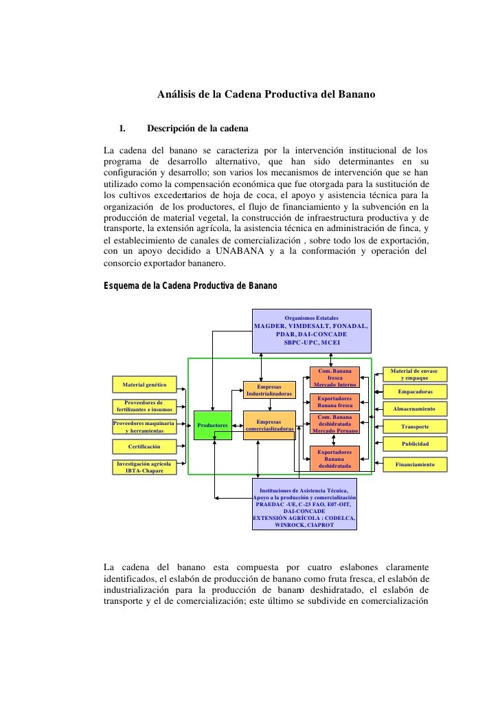 cadenas globales de valor costa rica cadena productiva del banano cadenas globales de valor costa rica cadena productiva del banano