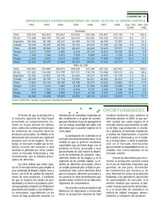 CUADRO No. 10
              IMPORTACIONES EXTRACOMUNITARIAS DE FRIJOL SECO DE LA UNION EUROPEA
                 1992            1993           1994              1995       1996         1997        1998       Crec. (%)     Part. (%)
                                                                                                                  92/98          1998
                                                                Toneladas
 Total         435,936         405,824         393,867       434,830      444,448        435,841     475,140          1.9        100.0
 EE.UU.        172,388         184,749         152,392       162,510      163,562        164,325     179,142         -0.2         37.7
 Argentina     103,266          82,180          68,247        62,389       53,110         66,492      72,487         -6.2         15.3
 Canadá         78,168          39,292          60,470        70,154       69,874         57,540      62,728          0.9         13.2
 China          20,830          40,064          54,720        68,642       46,640         54,645      59,572         12.9         12.5
 Turquía         5,514           5,993           6,082         6,218       23,115         16,814      18,330         25.0          3.9
 Perú            1,318           1,346           5,873         7,359        5,809          6,637       7,235         29.6          1.5
 Etiopía         2,229           2,021           8,414        14,401       13,322         11,940      13,017         33.2          2.7
 Otros          52,223          50,179          37,669        43,157       69,016         57,531      62,719          5.1         13.2
                                                               Miles de US$
 Total         265,059         254,889         286,815       348,530      333,200        287,354     282,835          2.1        100.0
 EE.UU.        111,202         116,282         112,799       127,721      118,192        110,960     109,215         -0.4         38.6
 Argentina      53,765          47,821          55,775        67,643       59,311         47,933      47,179         -1.2         16.7
 Canadá         40,249          24,199          41,118        52,905       46,421         36,832      36,253          2.3         12.8
 China          11,834          23,143          30,700        43,108       35,377         34,222      33,684         14.5         11.9
 Turquía         5,351           5,376           7,083         8,378       21,468         12,850      12,648         19.4          4.5
 Perú            1,419           1,322           5,375         6,616        5,137          5,635       5,546         24.8          2.0
 Etiopía           879           1,088           4,906         9,267        6,718          5,375       5,290         31.8          1.9
 Otros          40,360          35,658          29,059        32,892       40,576         33,547      33,019         -1.4         11.7
Fuente: EUROSTAT. Cálculos: Corporación Colombia Internacional.




                                                                                              OPORTUNIDADES
      El hecho de que la producción y            introducción de variedades mejoradas de      resultará insuficiente para satisfacer la
el consumo aparente de frijol hayan              alto rendimiento y el ajuste de tecnolo-     demanda durante el 2000, lo que per-
presentado un comportamiento cre-                gías para disminuir el uso de agroquímicos   mite concluir que existe espacio en el
ciente en el país durante los últimos            con un manejo sostenible del cultivo son     mercado interno para fomentar el culti-
años, unido a los cambios generados por          alternativas que se pueden explorar en el    vo de frijol, cuya producción se orienta-
las tendencias de consumo hacia los              corto plazo.                                 ría a abastecer la demanda insatisfecha,
productos procesados, ha influido en la                                                       a sustituir las importaciones crecientes
                                                        La participación de Colombia en el
disminución del consumo per cápita del                                                        de Ecuador y Venezuela y, en el media-
                                                 mercado internacional podría darse en la
producto seco en los hogares. Sin em-                                                         no y el largo plazo, a iniciar la participa-
                                                 medida en que se generen excedentes
bargo, es necesario resaltar que la ten-                                                      ción en el mercado internacional,
                                                 exportables que permitan llegar con el
dencia creciente del consumo a nivel                                                          aprovechando la adaptabilidad de las va-
                                                 producto en fresco, procesado o seco
nacional es jalonada por otros canales                                                        riedades más comercializadas en los
                                                 aprovechando de esta manera la dinámi-
como el mercado institucional y, más                                                          mercado exterior.
                                                 ca de las tendencias de consumo, espe-
recientemente, por la industria proce-
                                                 cialmente dentro de los hogares y en el              Una de las alternativas para incre-
sadora de alimentos.
                                                 segmento de las comidas rápidas. La in-      mentar la producción nacional estaría
       Las cifras indican que existe espa-       dustria de alimentos procesados ofrece       en el uso de materiales mejorados que
cio en el mercado interno para ampliar el        un amplio potencial para el frijol en pre-   permitan, de una parte, incrementar
área sembrada destinada a frijoles seco y        sentaciones tales como alimentos listos      los rendimientos por hectárea y, de
fresco, con el fin de sustituir las importa-     para el consumo, alimentos precocidos y      otra, disminuir los costos de producción
ciones de estos productos, a condición           en conserva en varias presentaciones que     facilitando a los agricultores aprovechar
de que se mejoren los niveles de pro-            pueden atraer el interés de los diferentes   las oportunidades de mercado. A lo
ductividad y se ofrezca el producto a pre-       segmentos de consumidores.                   anterior tendrían que sumarse el ade-
cios que puedan competir con el frijol seco                                                   cuado manejo poscosecha del produc-
                                                       De acuerdo con los pronósticos del
procedente de Ecuador o con el frijol fres-                                                   to y el desarrollo de estándares en
                                                 Ministerio de Agricultura y Desarrollo
co venezolano, especialmente en los                                                           materia de calidad, empaque, almace-
                                                 Rural, la producción nacional de frijol
meses de baja producción nacional. La                                                         namiento y transporte del producto.
 