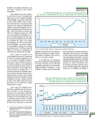 Medellín, Barranquilla, Manizales y los
mercados regionales del oriente                                                                                             GRAFICO No. 5
antioqueño7/.
                                                           ESTACIONALIDAD DE LOS PRECIOS MAYORISTAS
       Para analizar los precios mayoris-           DE FRIJOL CARGAMANTO EN EL MERCADO DE MEDELLIN
tas del frijol se tomó la variedad nima
calima seco en los mercados de Bogotá,
Cali y Medellín y el período comprendi-
do entre 1997 y 2000. Como se apre-
cia en el Gráfico No. 4, los precios reales
muestran una tendencia relativamente
estable en el período analizado. El mer-
cado de Bogotá presenta los precios más
altos: entre $2.530/kg en febrero de
1997 y $1.696/kg en febrero de 1999
(con una variación de $834/kg). Le si-
gue el mercado mayorista de Cali, don-
de los precios fluctuaron entre $1.539/
kg, en febrero de 1999, y $2.128/kg,
en septiembre de 1999 (con una varia-
ción de $589/kg). Los precios mayoris-
tas de Medellín se ubican en un rango
que fluctuó entre $1.445/kg en julio de
                                                 Fuente: Cordicafé, SIPSA. Cálculos: Corporación Colombia Internacional.
1998 y $2.015/kg en septiembre de
1999 (con una variación de $570/kg).             desplazar el momento de la cosecha para            para el producto de origen nacional y el
                                                 lograr que el producto se seque, los pre-          importado, para efectos de este análisis
       Para realizar el análisis de la           cios tienden a disminuir entre enero y             se toma como referencia el precio implí-
estacionalidad de los precios mayoristas         febrero y entre julio y agosto.                    cito del producto importado8/. El precio
se tomó la variedad cargamanto seco                                                                 mayorista del frijol fue superior al del frijol
en el mercado de Medellín, debido a                     En el Gráfico No. 6 se compraran
                                                                                                    importado de los distintos orígenes hasta
que en ese caso se dispone de una se-            los precios mayoristas de frijol cargamanto
                                                                                                    octubre de 1998, fluctuando entre
rie histórica amplia y a la importancia          de origen nacional con los del frijol
                                                                                                    $1.637/kg y $2.587/kg, mientras que el
que tiene el frijol seco dentro de la ca-        cargamanto importado en la Central Ma-
                                                                                                    precio del frijol cargamanto importado
nasta de alimentos en esta ciudad (3%).          yorista de Bogotá –Corabastos—; como
                                                                                                    osciló entre $1.099/kg y $2.399/kg. A
Como muestra el Gráfico No. 5, el                el SIPSA no registra precios diferenciales
mercado mayorista de Medellín repor-
ta los precios más altos durante el se-
gundo semestre del año, pero tienden                                                                                        GRAFICO No. 6
a disminuir a partir de noviembre y hasta
mediados de marzo, cuando aumenta                                  PRECIO MAYORISTA DEL FRIJOL CARGAMANTO
                                                                   FRENTE AL PRECIO IMPLICITO DEL PRODUCTO
la oferta. Entre abril y junio los precios                             IMPORTADO EN EL MERCADO DE BOGOTA
presentan un leve aumento y bajan
drásticamente en julio.
        Pese a que no se dispone de in-
formación cuantitativa que permita am-
pliar el análisis a otras variedades y
mercados, los comerciantes mayoristas
afirman que hay dos períodos de pre-
cios bajos en el caso del frijol verde, que
se presentan cada seis meses: en junio
y julio y en diciembre y enero. En el caso
de frijol seco, dado que es necesario

7/   Corporación Colombia Internacional. Bole-
     tín Mensual SIPSA No. 21, noviembre de
     1998, págs. 6 a 8.
8/   Precio implícito del producto importado +
     Gravamen + Flete puerto de entrada a Bo-
     gotá + IVA. Gravamen: Ecuador (0%), Esta-
     dos Unidos, Canadá y China (15%). Fuente:
     Arancel de Aduanas.                         Fuente: DIAN, SIPSA. Cálculos: Corporación Colombia Internacional.                                   7
 