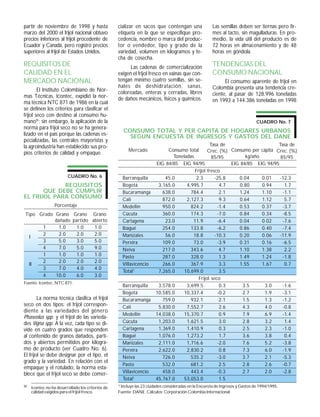partir de noviembre de 1998 y hasta                cializar en sacos que contengan una                Las semillas deben ser tiernas pero fir-
marzo del 2000 el frijol nacional obtuvo           etiqueta en la que se especifique pro-             mes al tacto, sin magulladuras. En pro-
precios inferiores al frijol procedente de         cedencia, nombre o marca del produc-               medio, la vida útil del producto es de
Ecuador y Canadá, pero registró precios            tor o vendedor, tipo y grado de la                 72 horas en almacenamiento y de 48
superiores al frijol de Estados Unidos.            variedad, volumen en kilogramos y fe-              horas en góndola.
                                                   cha de cosecha.
REQUISITOS DE                                            Las cadenas de comercialización              TENDENCIAS DEL
CALIDAD EN EL                                      exigen el frijol fresco en vainas que con-         CONSUMO NACIONAL
MERCADO NACIONAL                                   tengan mínimo cuatro semillas, sin se-                   El consumo aparente de frijol en
                                                   ñales de deshidratación, sanas,                    Colombia presenta una tendencia cre-
        El Instituto Colombiano de Nor-            coloreadas, enteras y cerradas, libres
mas Técnicas, Icontec, expidió la nor-                                                                ciente, al pasar de 128.996 toneladas
                                                   de daños mecánicos, físicos y químicos.            en 1993 a 144.386 toneladas en 1998
ma técnica NTC 871 de 1986 en la cual
se definen los criterios para clasificar el
frijol seco con destino al consumo hu-
mano9/; sin embargo, la aplicación de la                                                                                      CUADRO No. 7
norma para frijol seco no se ha genera-
                                                        CONSUMO TOTAL Y PER CAPITA DE HOGARES URBANOS
lizado en el país porque las cadenas es-                  SEGUN ENCUESTA DE INGRESOS Y GASTOS DEL DANE
pecializadas, las centrales mayoristas y
la agroindustria han establecido sus pro-                                                        Tasa de                      Tasa de
                                                          Mercado            Consumo total      Crec. (%) Consumo per cápita Crec. (%)
pios criterios de calidad y empaque.
                                                                               Toneladas          85/95         kg/año         85/95
                                                                        EIG 84/85 EIG 94/95               EIG 84/85 EIG 94/95
                                                                                         Frijol fresco
                         CUADRO No. 6                   Barranquilla        45.0          2.3       -25.8    0.04      0.01   -12.3
             REQUISITOS                                 Bogotá           3,165.0     4,995.7          4.7     0.80     0.94      1.7
       QUE DEBE CUMPLIR                                 Bucaramanga        638.0       784.4          2.1    1.24      1.10     -1.1
EL FRIJOL PARA CONSUMO                                  Cali               872.0     2,127.3          9.3     0.64     1.12      5.7
                  Porcentaje                            Medellín           950.0       824.2         -1.4    0.53      0.37     -3.7
Tipo Grado Grano Grano Grano                            Cúcuta             360.0       174.3         -7.0    0.84      0.34     -8.5
           dañado partido abierto                       Cartagena           23.0        11.9         -6.4    0.04      0.02     -7.6
      1      1.0    1.0    1.0                          Ibagué             254.0       133.8         -6.2    0.86      0.40     -7.4
      2      2.0    2.0    2.0                          Manizales           56.0        18.8        -10.3    0.20      0.06   -11.9
  I
      3      5.0    3.0    5.0                          Pereira            109.0        73.0         -3.9    0.31      0.16     -6.5
      4      7.0    5.0    9.0                          Neiva              217.0       343.6          4.7    1.10      1.38      2.2
      1      1.0    1.0    1.0                          Pasto              287.0       328.0          1.3    1.49      1.24     -1.8
      2      2.0    2.0    2.0
  II                                                    Villavicencio      266.0       367.9          3.3    1.55      1.67      0.7
      3      7.0    4.0    4.0
                                                        Total1           7,265.0    10,699.0          3.5
      4    10.0     6.0    3.0
                                                                                           Frijol seco
Fuente: Icontec, NTC 871.
                                                        Barranquilla     3,578.0     3,699.5          0.3      3.5      3.0     -1.6
                                                        Bogotá          10,585.0   10,337.4          -0.2      2.7      1.9     -3.1
        La norma técnica clasifica el frijol            Bucaramanga        759.0       932.1          2.1      1.5      1.3     -1.2
seco en dos tipos: el frijol correspon-                 Cali             5,830.0     7,552.7          2.6      4.3      4.0     -0.8
diente a las variedades del género
                                                        Medellín        14,038.0   15,370.7           0.9      7.9      6.9     -1.4
Phaseolus spp. y el frijol de las varieda-
des Vigna spp. A la vez, cada tipo se di-               Cúcuta           1,203.0     1,621.5          3.0      2.8      3.2      1.4
vide en cuatro grados que responden                     Cartagena        1,369.0     1,410.9          0.3      2.5      2.3     -1.0
al contenido de granos dañados, parti-                  Ibagué           1,076.0     1,273.2          1.7      3.6      3.8      0.4
dos y abiertos permitidos por kilogra-                  Manizales        2,111.0     1,716.6         -2.0      7.6      5.2     -3.8
mo de producto (ver Cuadro No. 6).                      Pereira          2,622.0     2,830.2          0.8      7.3      6.0     -1.9
El frijol se debe designar por el tipo, el              Neiva              726.0       535.2         -3.0      3.7      2.1     -5.3
grado y la variedad. En relación con el
                                                        Pasto              532.0       681.2          2.5      2.8      2.6     -0.7
empaque y el rotulado, la norma esta-
blece que el frijol seco se debe comer-                 Villavicencio      458.0       443.4         -0.3      2.7      2.0     -2.8
                                                        Total1          45,767.0   53,053.0           1.5
9/   Icontec no ha desarrollado los criterios de    Incluye las 23 ciudades consideradas en la Encuesta de Ingresos y Gastos de 1994/1995.
                                                   1/

     calidad exigidos para el frijol fresco.       Fuente: DANE. Cálculos: Corporación Colombia Internacional.
 