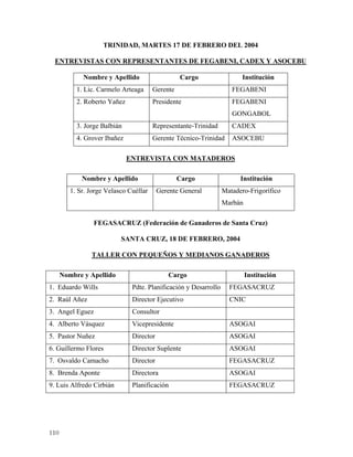 TRINIDAD, MARTES 17 DE FEBRERO DEL 2004

  ENTREVISTAS CON REPRESENTANTES DE FEGABENI, CADEX Y ASOCEBU

             Nombre y Apellido                    Cargo                  Institución
           1. Lic. Carmelo Arteaga      Gerente                      FEGABENI
           2. Roberto Yañez             Presidente                   FEGABENI
                                                                     GONGABOL
           3. Jorge Balbián             Representante-Trinidad       CADEX
           4. Grover Ibañez             Gerente Técnico-Trinidad     ASOCEBU

                              ENTREVISTA CON MATADEROS

             Nombre y Apellido                    Cargo                 Institución
         1. Sr. Jorge Velasco Cuéllar     Gerente General         Matadero-Frigorífico
                                                                  Marbán

                 FEGASACRUZ (Federación de Ganaderos de Santa Cruz)

                           SANTA CRUZ, 18 DE FEBRERO, 2004

                TALLER CON PEQUEÑOS Y MEDIANOS GANADEROS

      Nombre y Apellido                       Cargo                        Institución
1. Eduardo Wills               Pdte. Planificación y Desarrollo     FEGASACRUZ
2. Raúl Añez                   Director Ejecutivo                   CNIC
3. Angel Eguez                 Consultor
4. Alberto Vásquez             Vicepresidente                       ASOGAI
5. Pastor Nuñez                Director                             ASOGAI
6. Guillermo Flores            Director Suplente                    ASOGAI
7. Osvaldo Camacho             Director                             FEGASACRUZ
8. Brenda Aponte               Directora                            ASOGAI
9. Luis Alfredo Cirbián        Planificación                        FEGASACRUZ




110
 