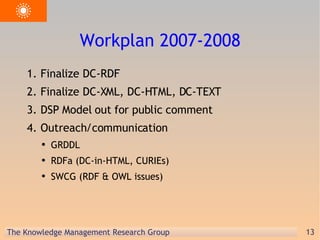 Workplan 2007-2008 Finalize DC-RDF Finalize DC-XML, DC-HTML, DC-TEXT DSP Model out for public comment Outreach/communication GRDDL RDFa (DC-in-HTML, CURIEs) SWCG (RDF & OWL issues) 