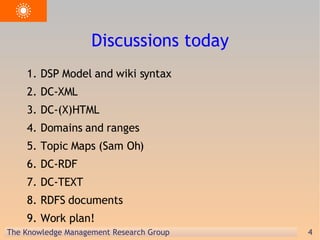 Discussions today DSP Model and wiki syntax DC-XML DC-(X)HTML Domains and ranges Topic Maps (Sam Oh) DC-RDF DC-TEXT RDFS documents Work plan! 