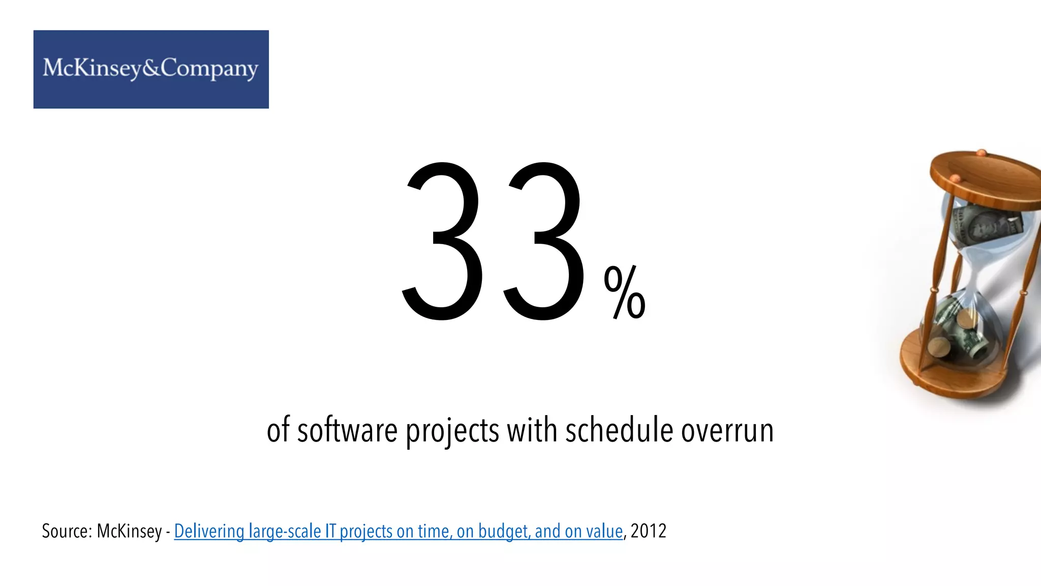 Source: McKinsey - Delivering large-scale IT projects on time, on budget, and on value, 2012
33%
of software projects with schedule overrun
 