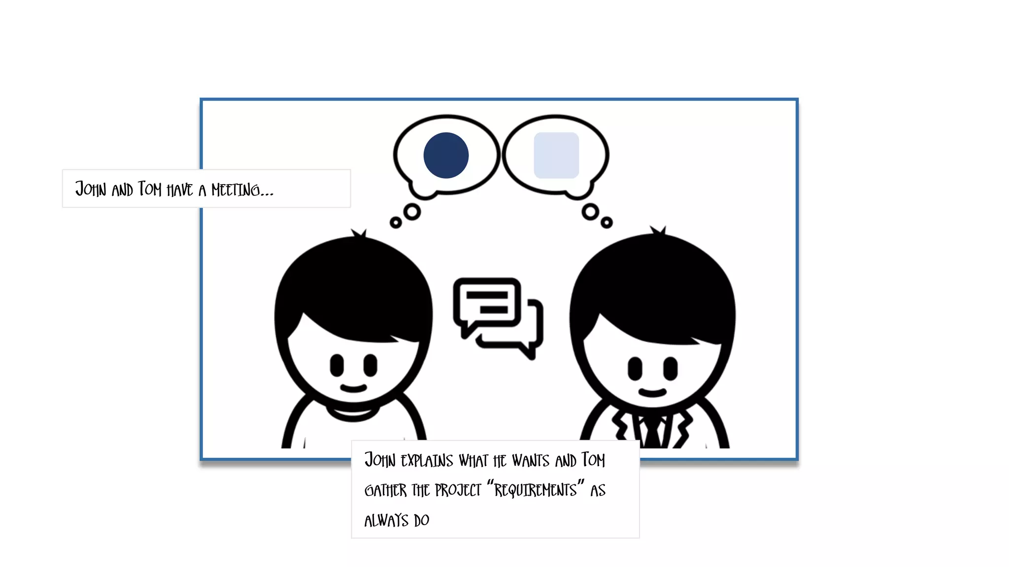 JOHN AND TOM HAVE A MEETING…
JOHN EXPLAINS WHAT HE WANTS AND TOM
GATHER THE PROJECT “REQUIREMENTS” AS
ALWAYS DO
 