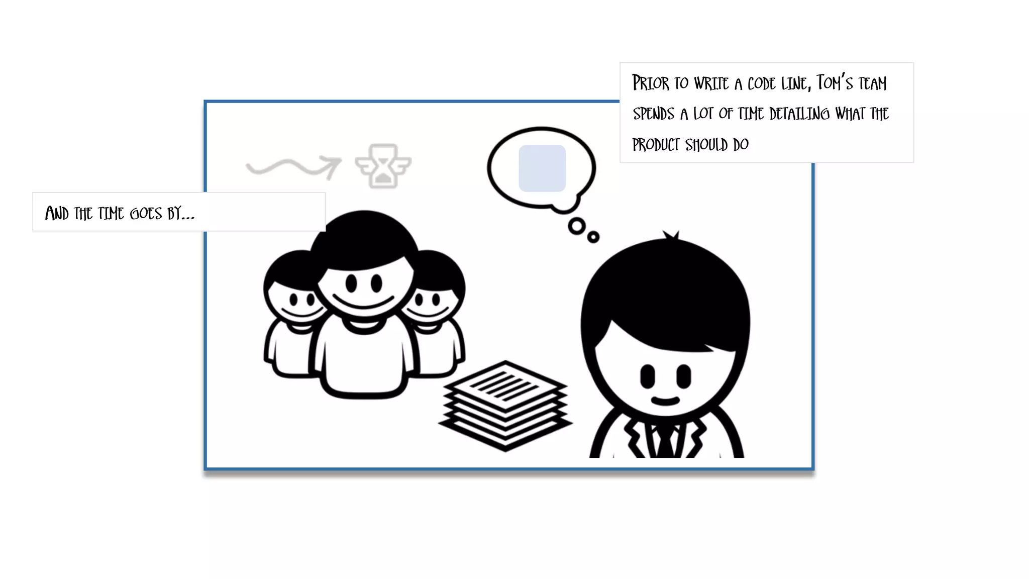 PRIOR TO WRITE A CODE LINE, TOM’S TEAM
SPENDS A LOT OF TIME DETAILING WHAT THE
PRODUCT SHOULD DO
AND THE TIME GOES BY…
 